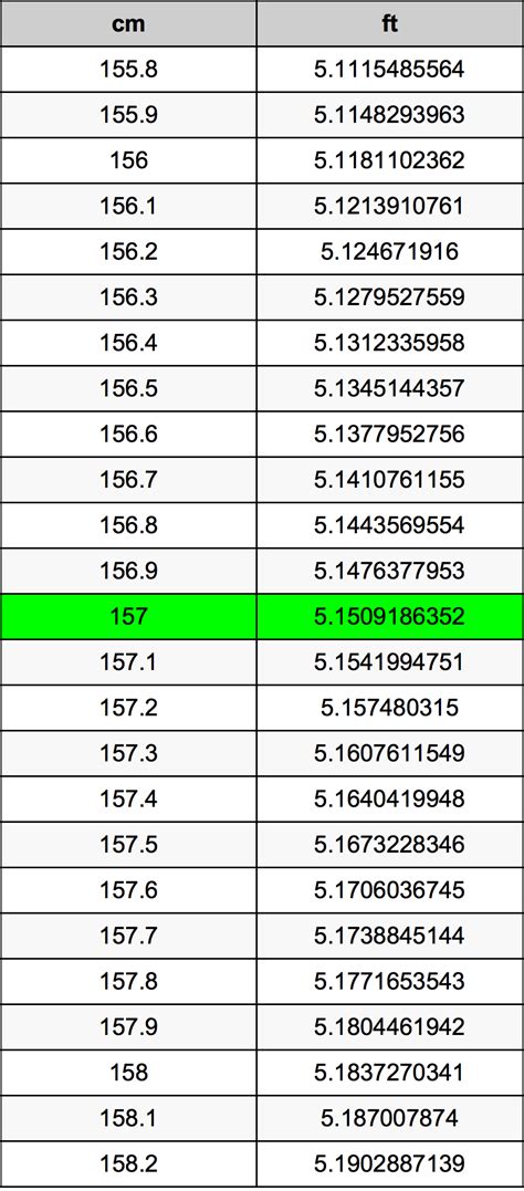 157 cm in feet and inches